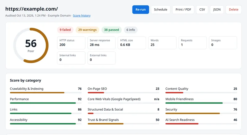 Spider SEO audit result: a score of 56 out of 100 with scores for each category