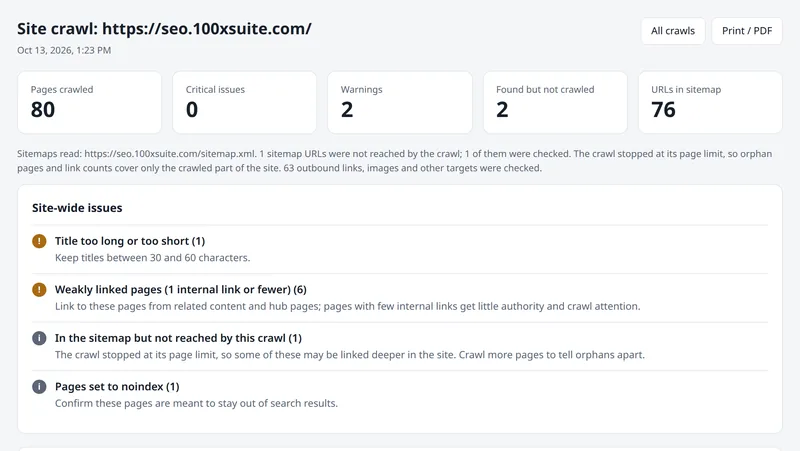 Spider site crawl report: pages crawled, critical issues, warnings and the internal link graph